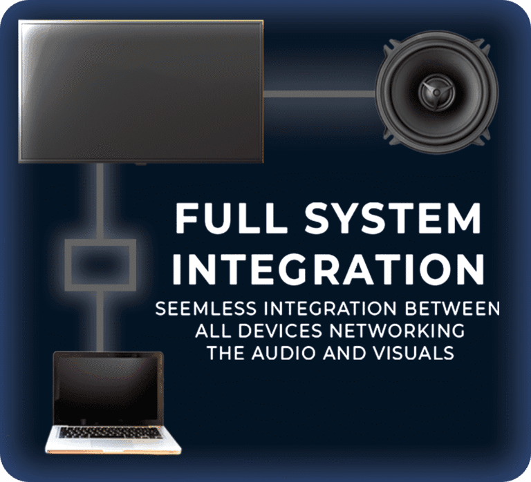 Full System Integration